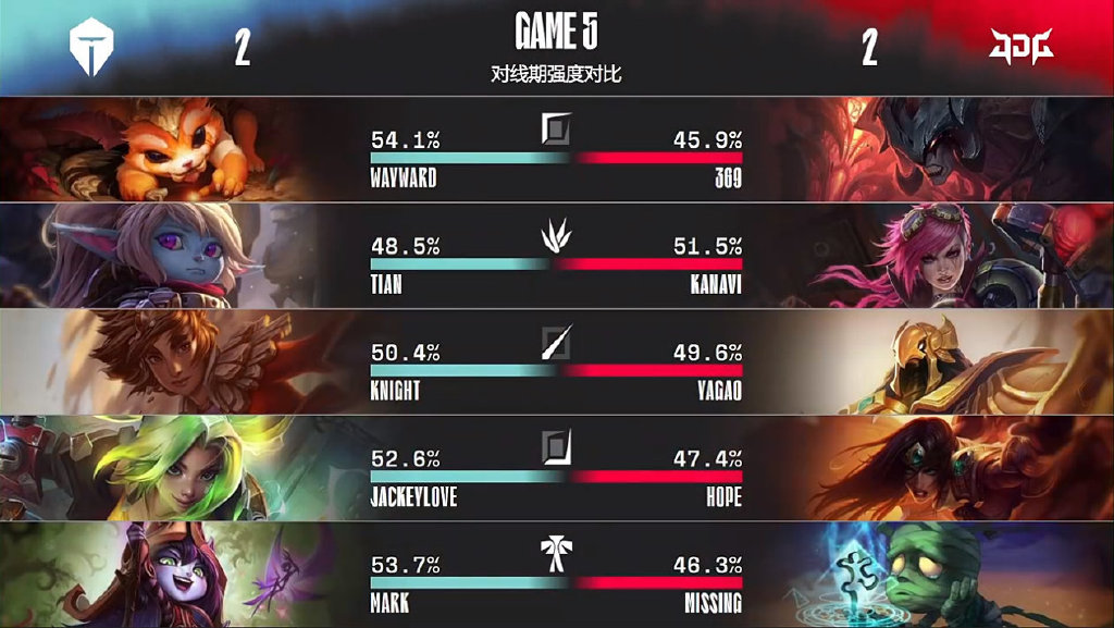 阿水单骑难救主，TES玩脱了！JDG梦回S10春季赛，让二追三笑嘻嘻休闲区蓝鸢梦想 - Www.slyday.coM