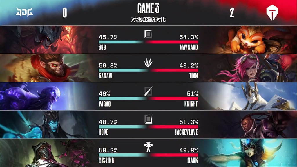 阿水单骑难救主，TES玩脱了！JDG梦回S10春季赛，让二追三笑嘻嘻休闲区蓝鸢梦想 - Www.slyday.coM