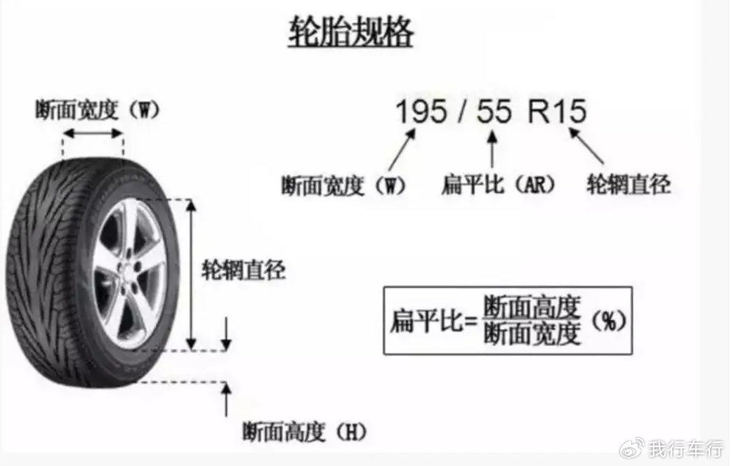 看轮胎3步骤,让驾驶体验直线拉升!-新浪汽车
