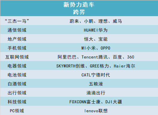 在经历汽车市场一次次检验之后,我们本以为国内造车新势力阵容会逐渐