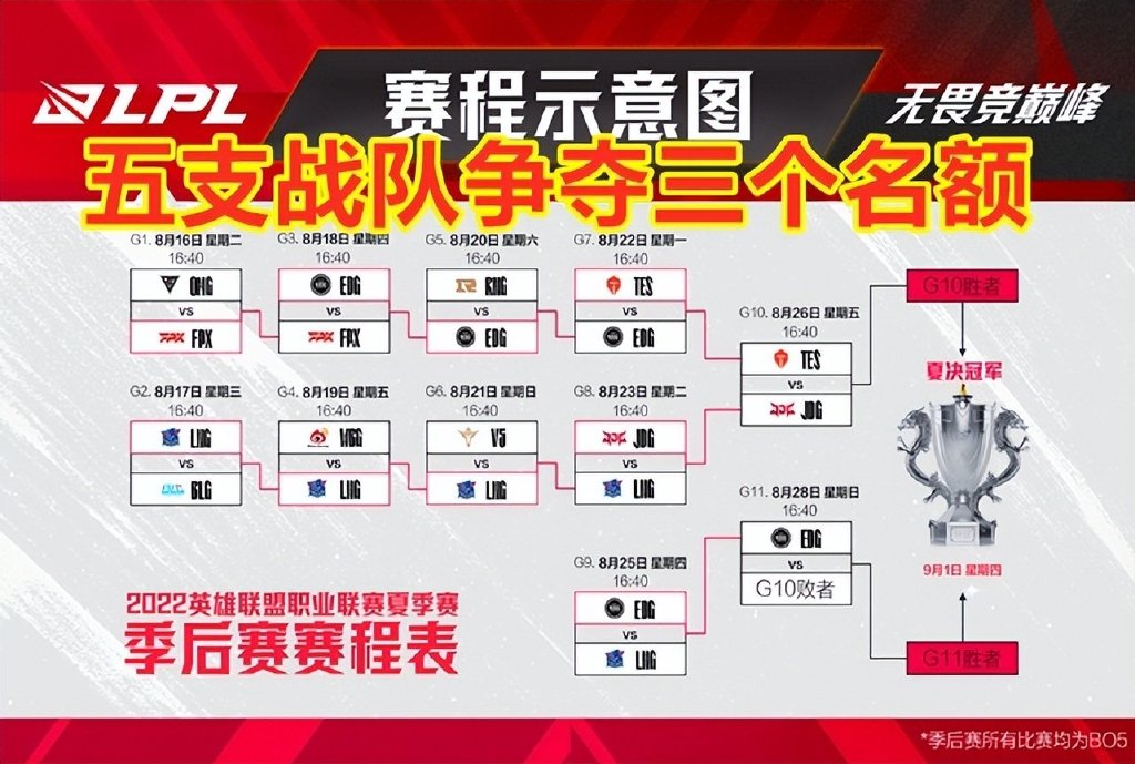 阿水单骑难救主，TES玩脱了！JDG梦回S10春季赛，让二追三笑嘻嘻休闲区蓝鸢梦想 - Www.slyday.coM