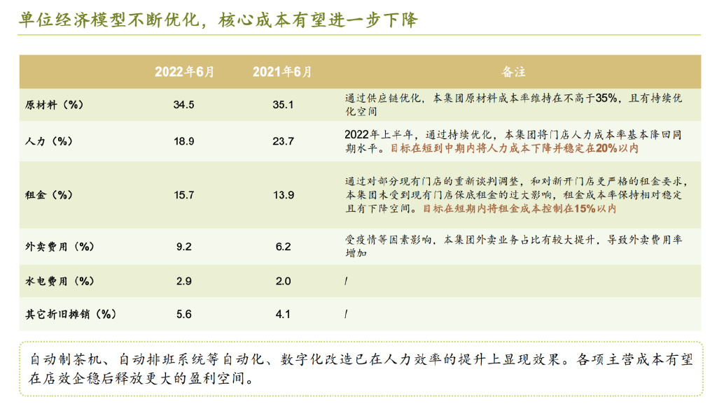 5.25亿元！奈雪“抄底”乐乐茶要当大股东，成新茶饮年度最大收购案休闲区蓝鸢梦想 - Www.slyday.coM
