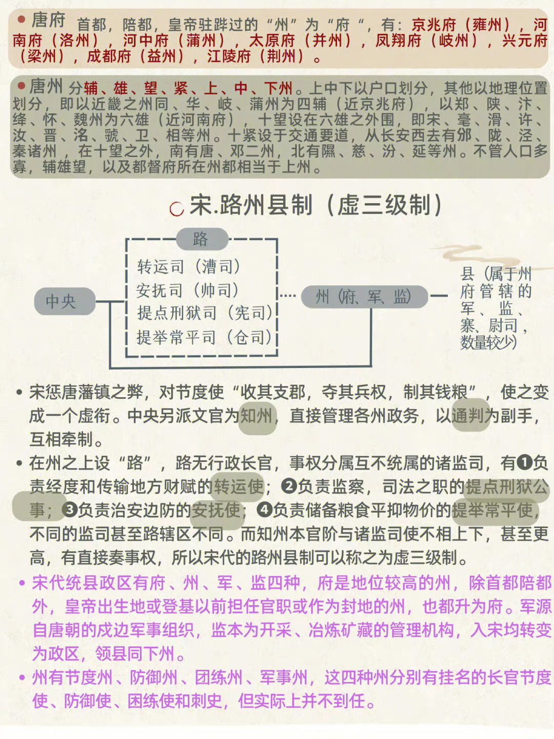 古代地方行政制度的演变图__财经头条