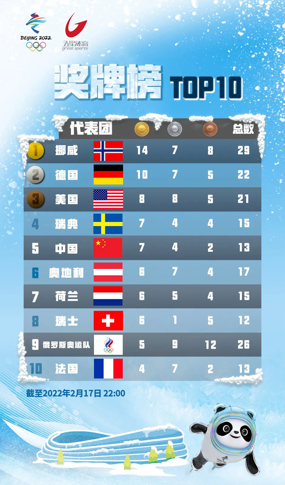 连谷爱凌都夸她！李方慧和张可欣有机会吗？休闲区蓝鸢梦想 - Www.slyday.coM