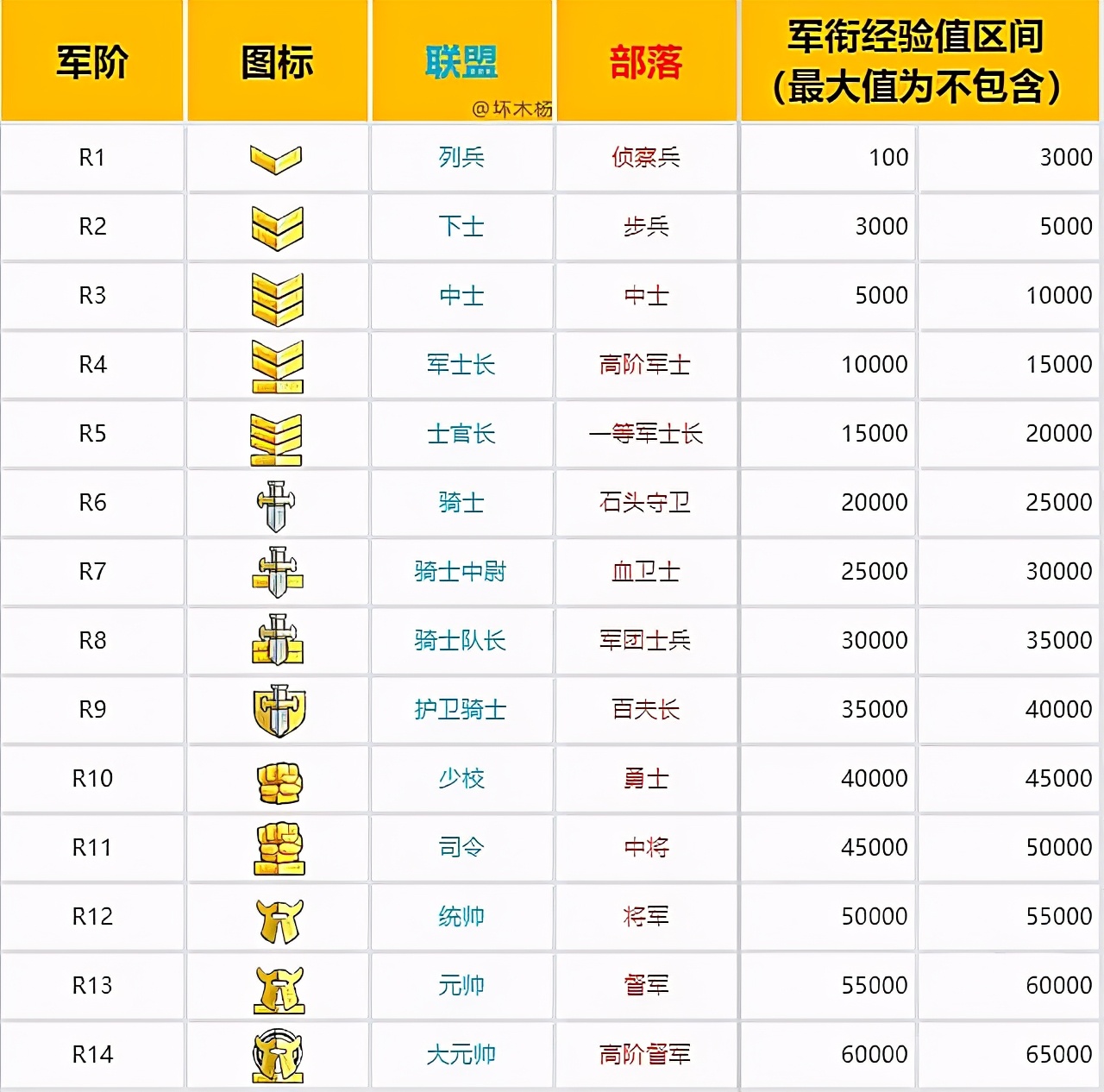 魔兽世界:怀旧服临近尾声,不算naxx掉落的话,玩家还有啥遗憾