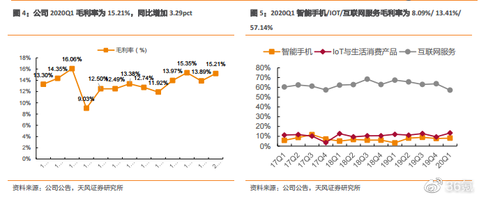 十大最耐用国产车suv