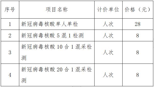 核酸检测，再次降价！4月3日起，单人单检28元休闲区蓝鸢梦想 - Www.slyday.coM