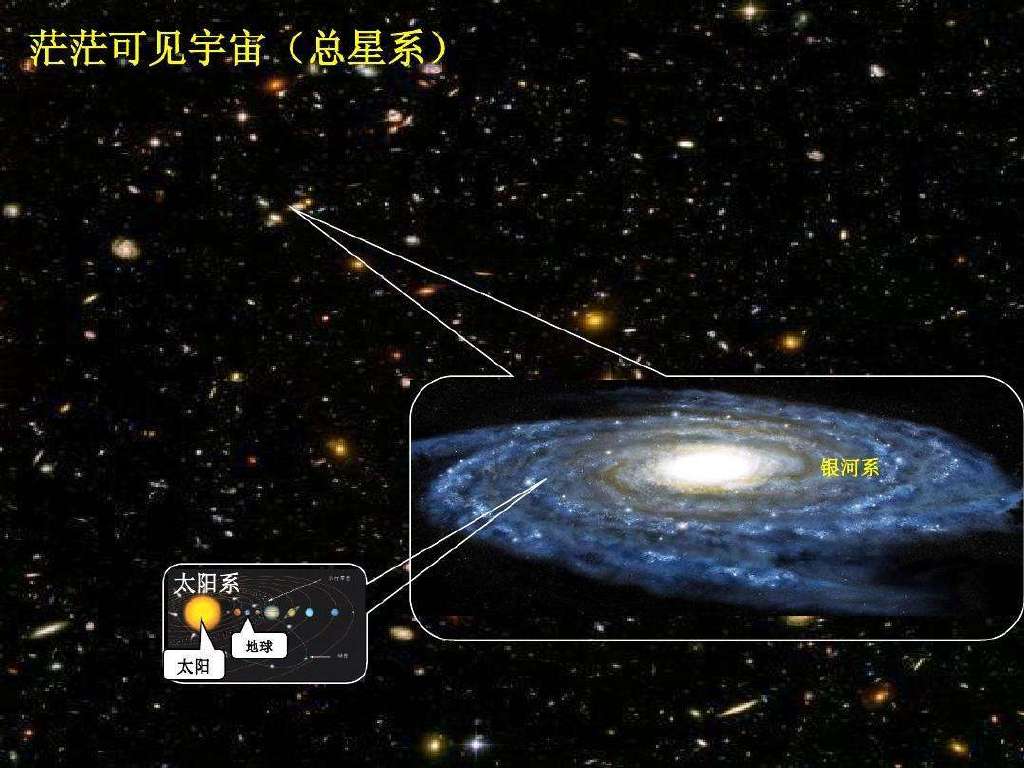 从平行宇宙到人工智能