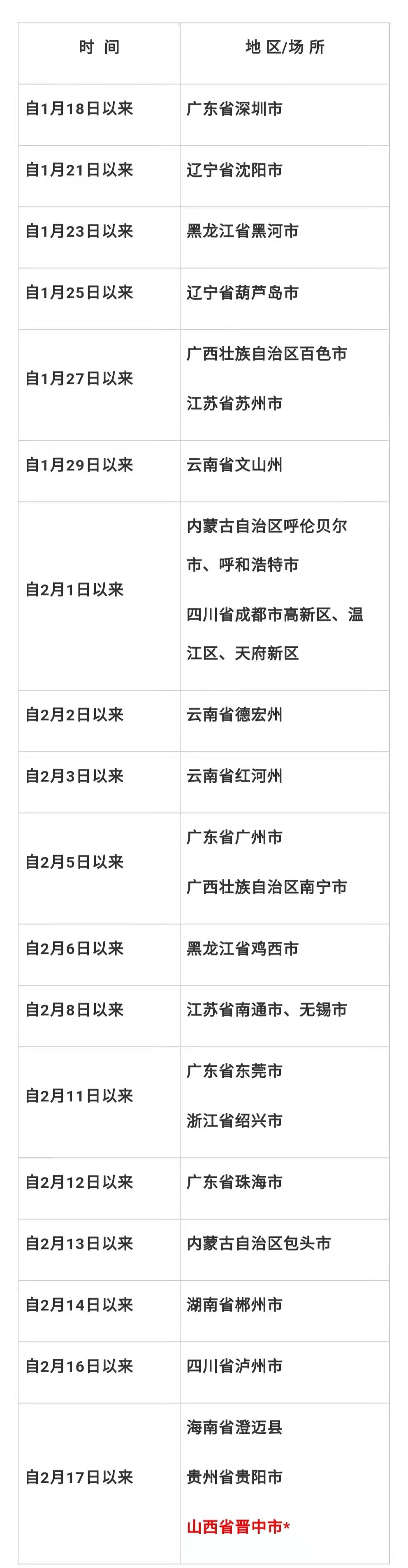 重庆疾控20日新增排查：涉及8地、2趟航班、1趟列车休闲区蓝鸢梦想 - Www.slyday.coM