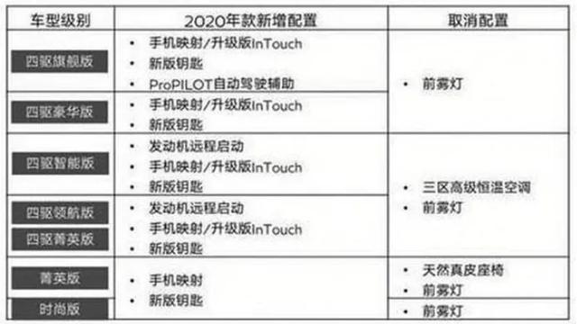 照这样下去，英菲尼迪车主去日产4S店保养的日子恐怕不远了