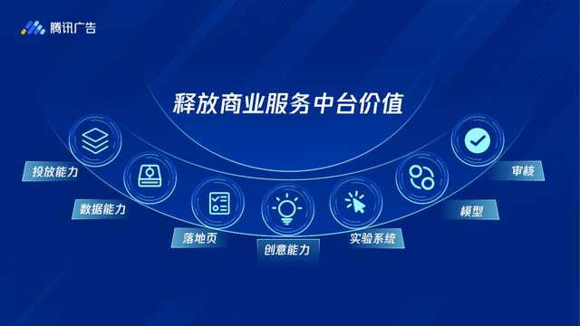 金融机构数字化营销大战!腾讯广告的王牌是什么?