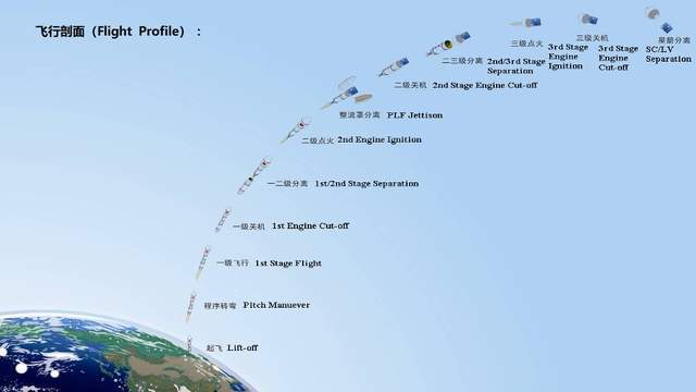 一箭十六星!我国长征六号火箭升空,为何印度网友如此羡慕休闲区蓝鸢梦想 - Www.slyday.coM 一箭十六星!我国长征六号火箭升空,为何印度网友如此羡慕休闲区蓝鸢梦想 - Www.slyday.coM