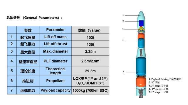 一箭十六星!我国长征六号火箭升空,为何印度网友如此羡慕休闲区蓝鸢梦想 - Www.slyday.coM 一箭十六星!我国长征六号火箭升空,为何印度网友如此羡慕休闲区蓝鸢梦想 - Www.slyday.coM