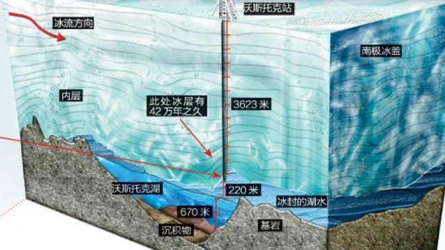 科学家：在南极几千米厚的冰盖下，发现了“另一个世界”|淡水|微生物|木卫二_新浪新闻
