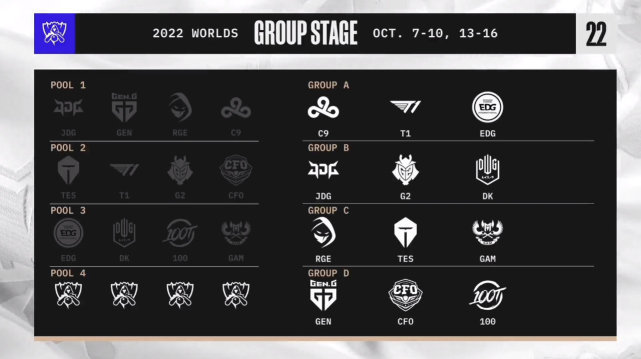 亦是恩怨局!也是死亡之组!EDG小组赛将会非常艰险!休闲区蓝鸢梦想 - Www.slyday.coM 亦是恩怨局!也是死亡之组!EDG小组赛将会非常艰险!休闲区蓝鸢梦想 - Www.slyday.coM