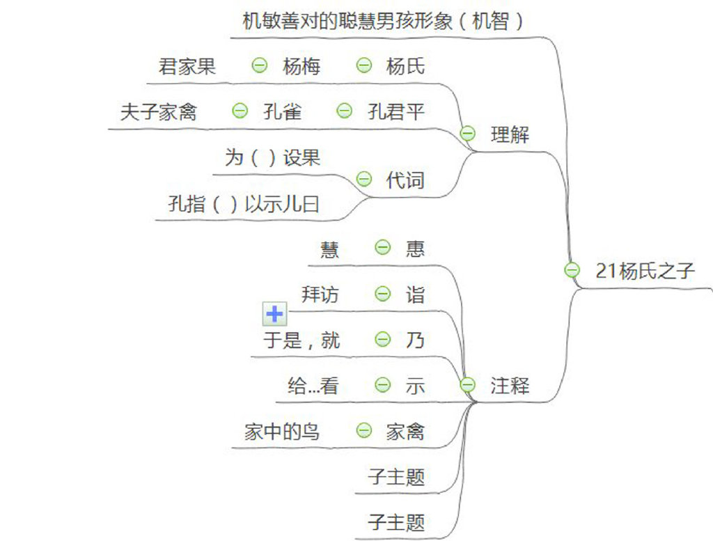 五年级下《杨氏之子》感受风趣的语言，杨氏子是个怎样的孩子？__财经头条