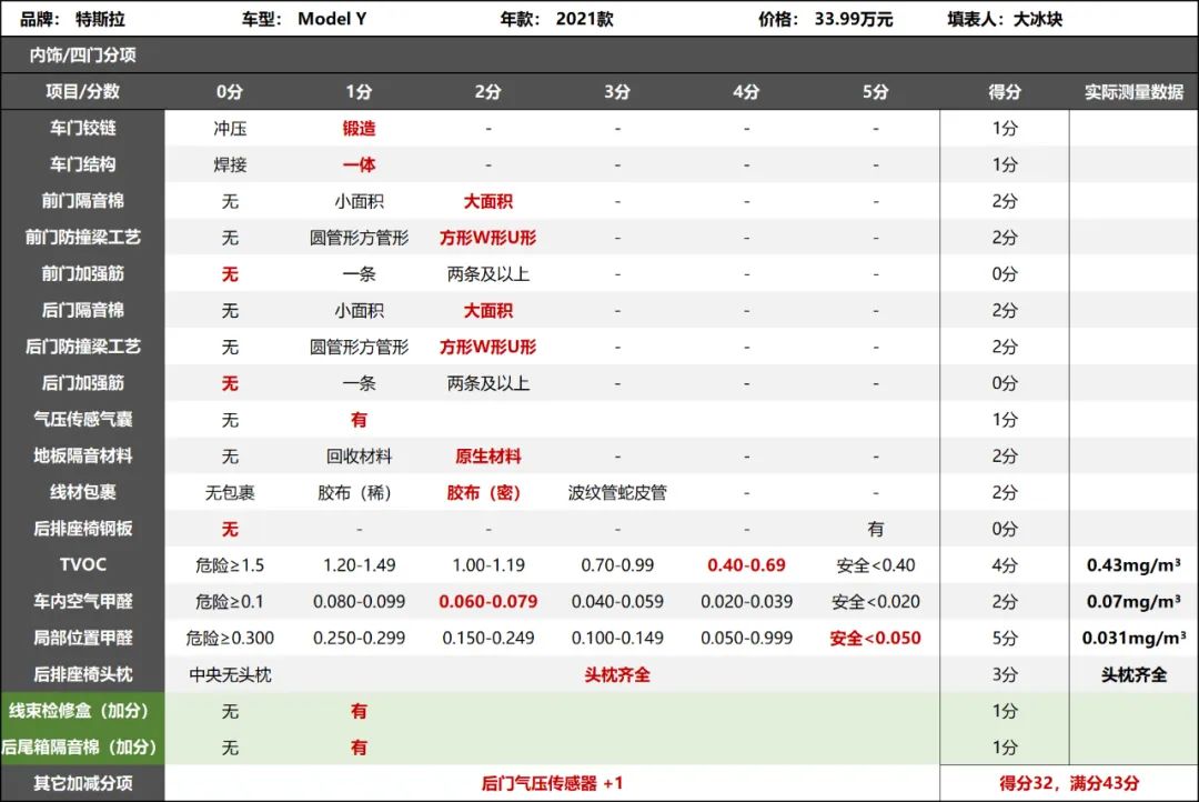 不仅仅是电动车,它是所有人的对手 不仅仅是电动车,它是所有人的对手