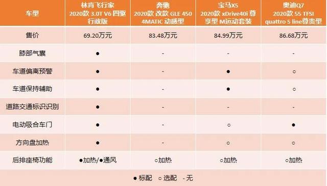 以诚意挑战bba全新林肯飞行家aviator中国起航强势出击