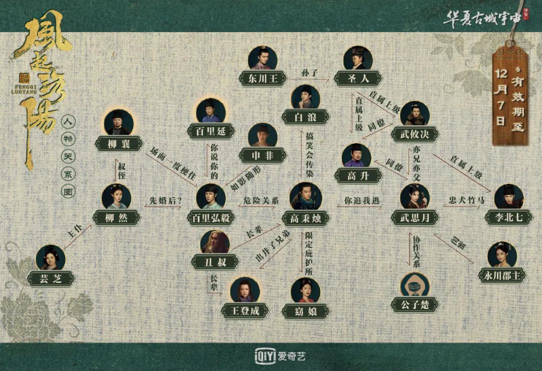 快节奏、强情节、高阶打戏，《风起洛阳》首日破圈的内容底色休闲区蓝鸢梦想 - Www.slyday.coM