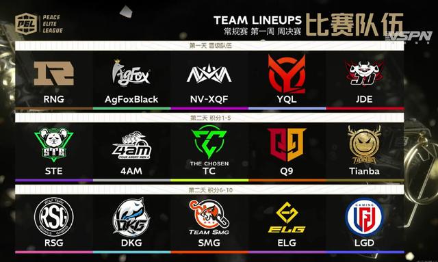 pel和平精英nvxqf战队遭质疑首日晋级周决赛或将成幻梦