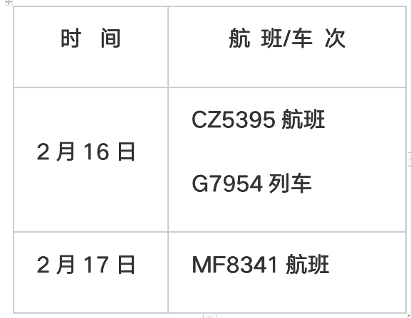重庆疾控20日新增排查：涉及8地、2趟航班、1趟列车休闲区蓝鸢梦想 - Www.slyday.coM