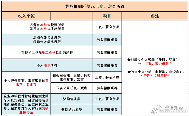 高新技术企业资格期满当年，在通过重新认定前企业所得税按什么税率进行预缴？