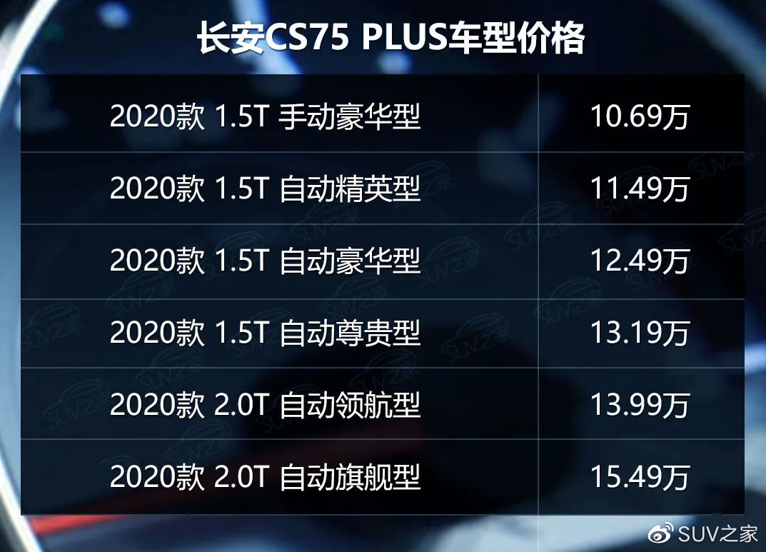 长安CS75 PLUS单车导购 推荐2.0T 自动领航型