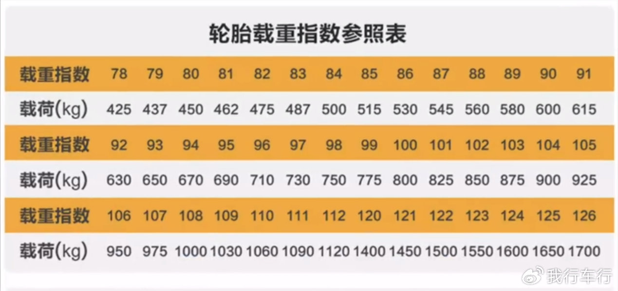 看轮胎3步骤,让驾驶体验直线拉升!