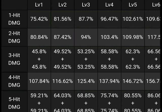 原神蒙德新lp优菈 开启堆叠模式 引领物理输出潮流 堆叠 物理 加成 新浪新闻