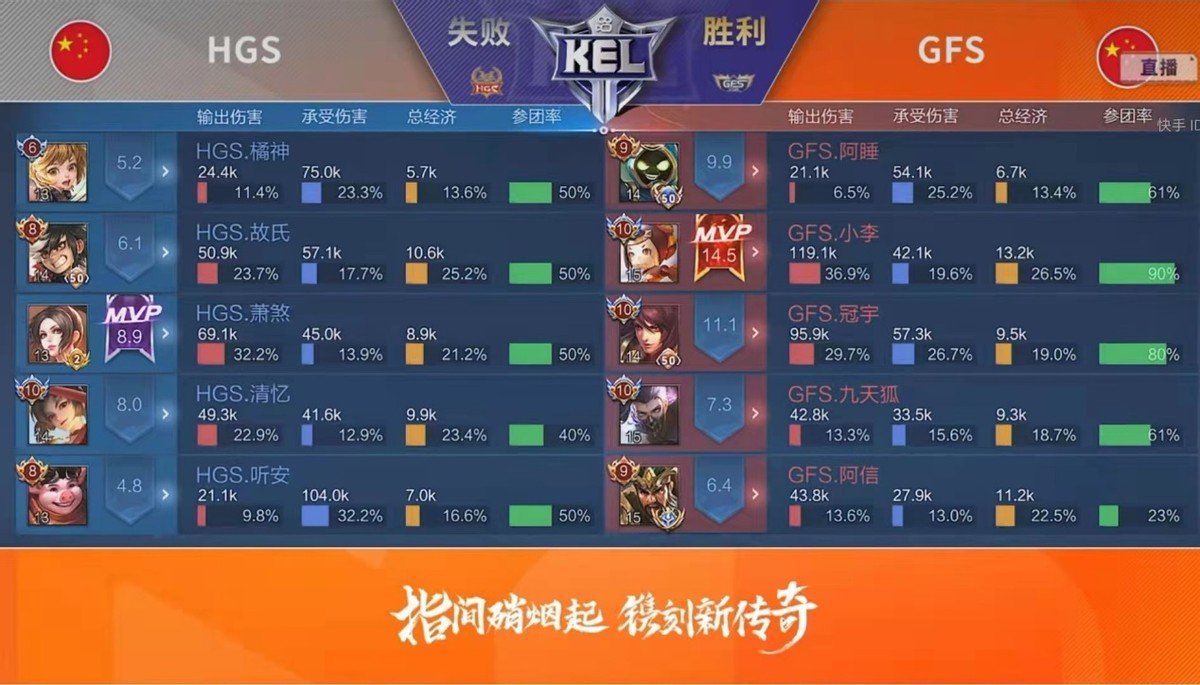 王者荣耀：HGS不敌GFS战队，小李的鲁班太秀，九天狐可以让位了？休闲区蓝鸢梦想 - Www.slyday.coM