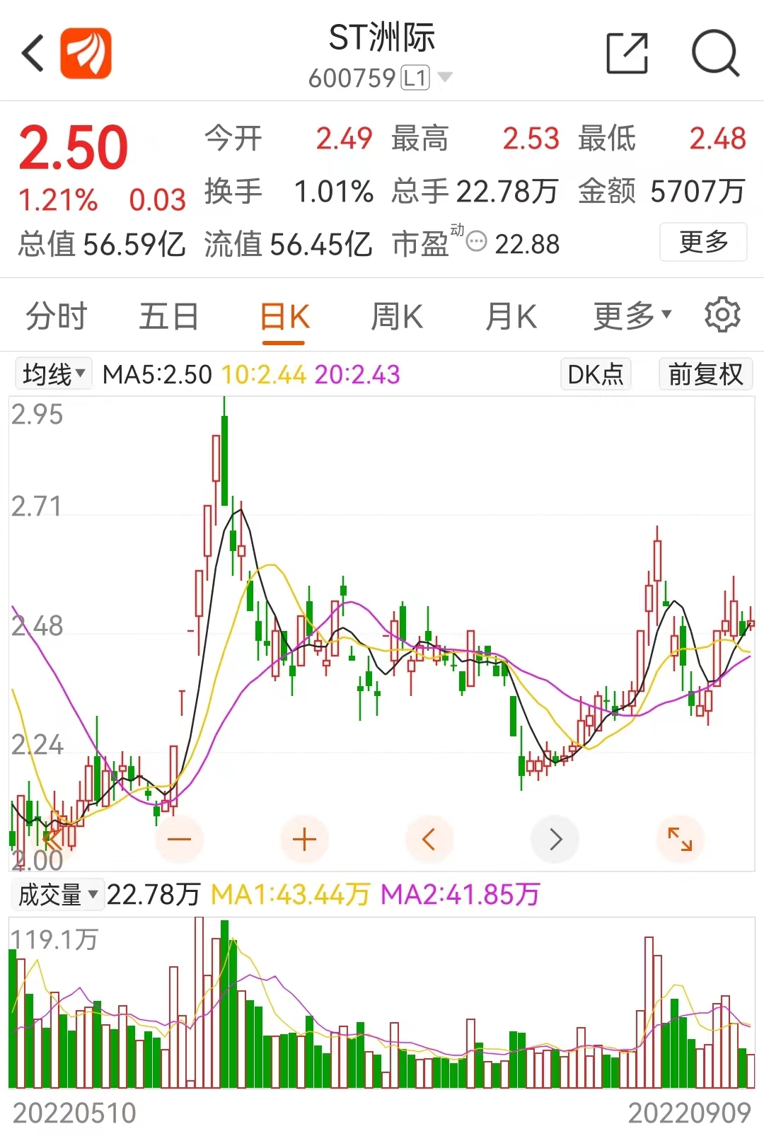 A股首支“脱口秀概念股”出世，一季度净利暴增96倍却被戴帽休闲区蓝鸢梦想 - Www.slyday.coM