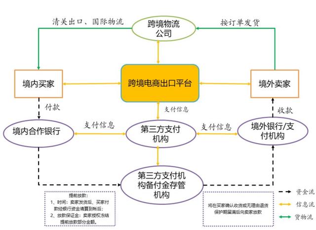 行业洗牌在即