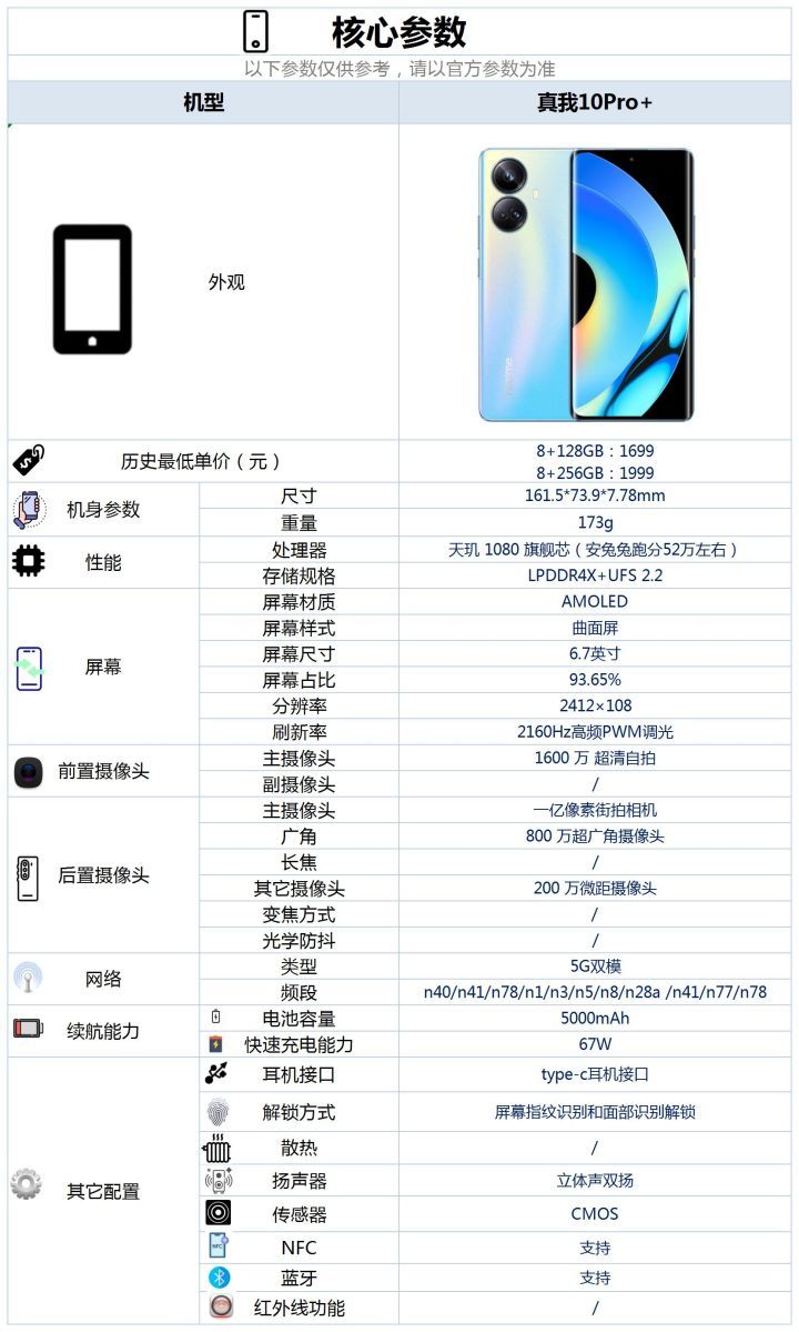 真我10pro全面评测亿元定制的曲屏5000mah一亿像素主摄