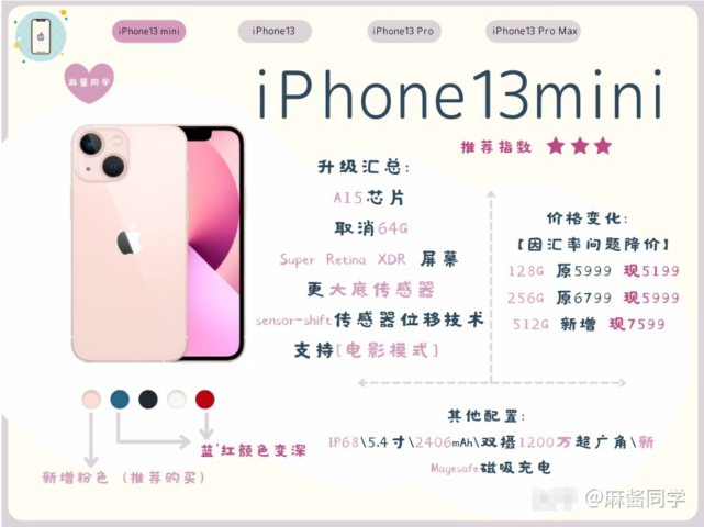 iPhone13预售火爆，缺乏创意的新苹果手机，为什么会这么受欢迎休闲区蓝鸢梦想 - Www.slyday.coM