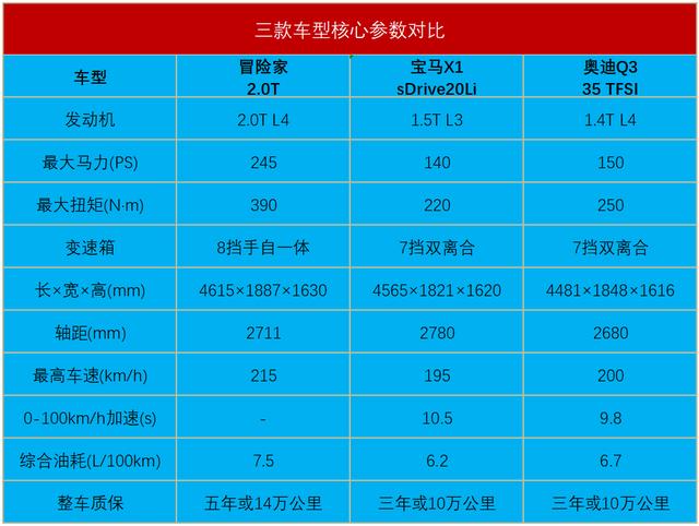 在车市红海强势出圈，冒险家、星瑞、HS5