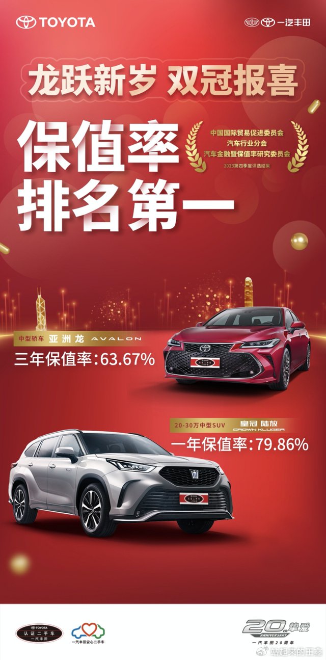 汽车金融暨保值率研究委员会2023第四季度评选结果公布,一汽丰田亚洲