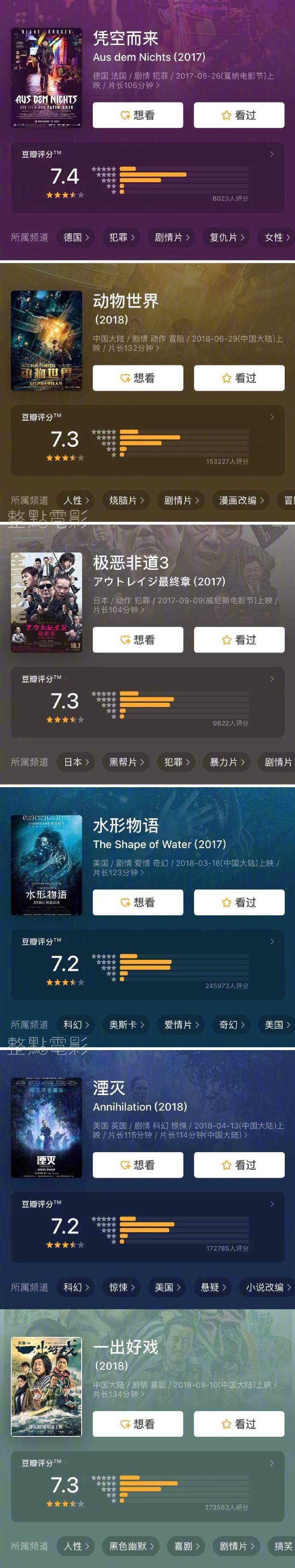 复仇者联盟4的口碑盛宴