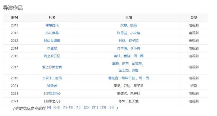《风起洛阳》如果不烂尾,这两年终于有一部质量不错的国产古装大剧了休闲区蓝鸢梦想 - Www.slyday.coM 《风起洛阳》如果不烂尾,这两年终于有一部质量不错的国产古装大剧了休闲区蓝鸢梦想 - Www.slyday.coM