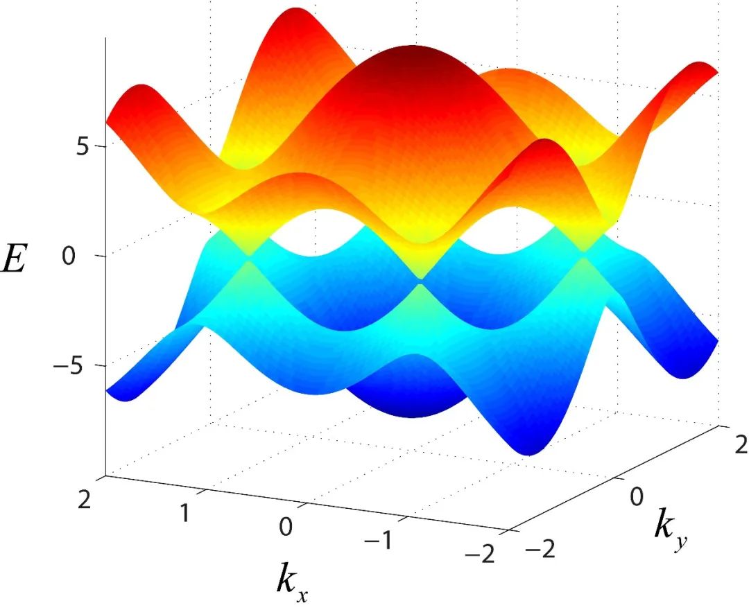 武大:在狄拉克半金属中,实现三维声子,为控制声音开辟新方式!