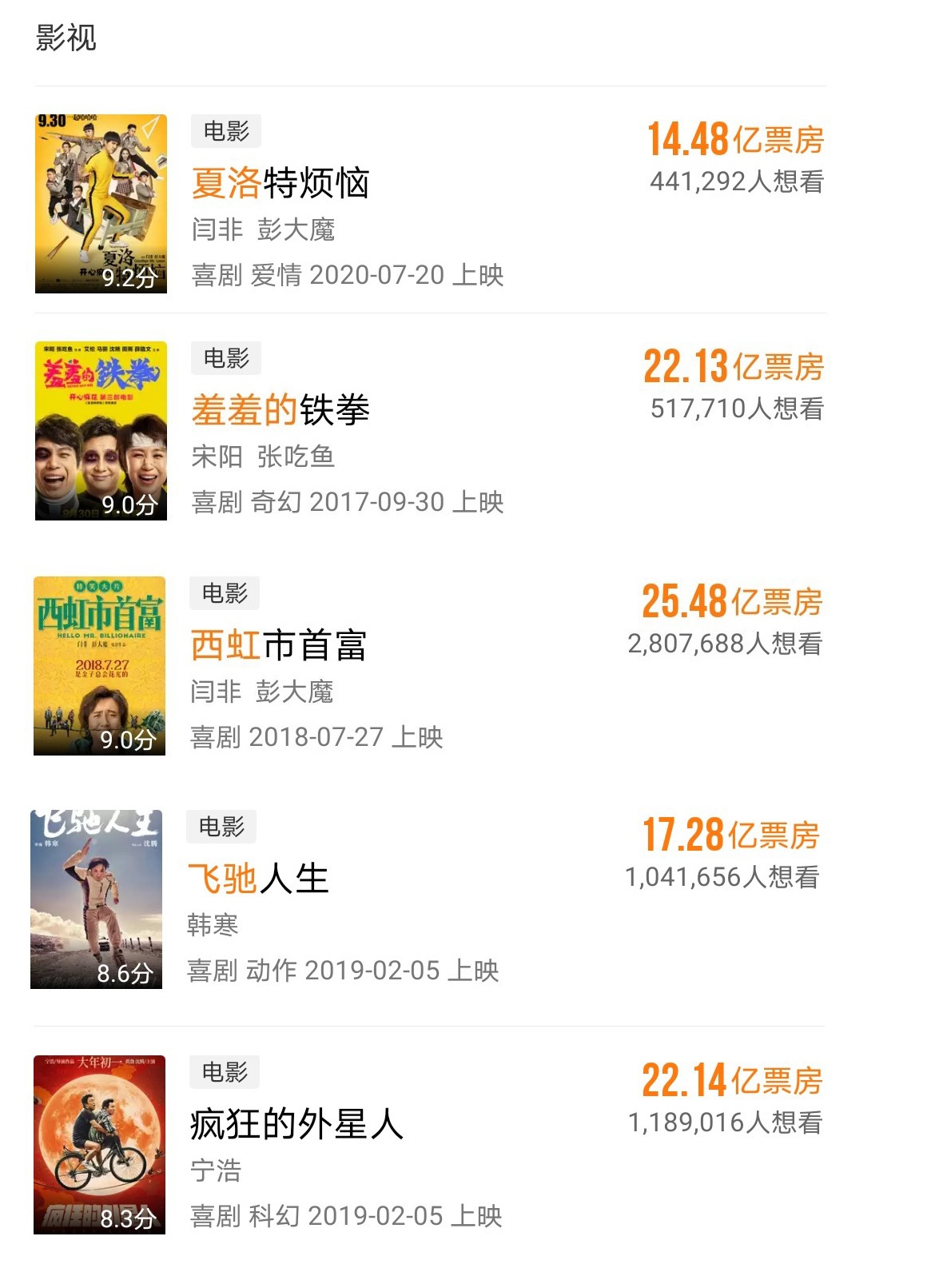 前有狼后有虎沈腾新电影明天上映预售票房仅6700万