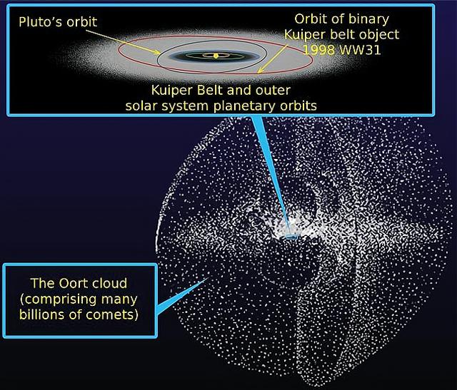 地球是圈养人类的动物园？太阳系有四道墙，人类永远飞...
