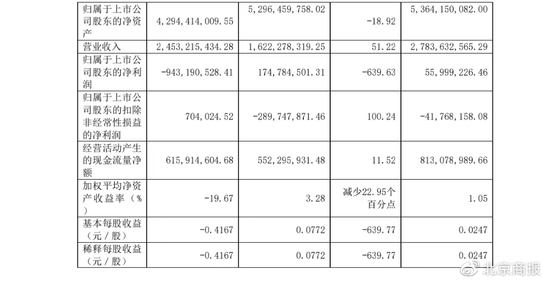 A股首支“脱口秀概念股”出世，一季度净利暴增96倍却被戴帽休闲区蓝鸢梦想 - Www.slyday.coM