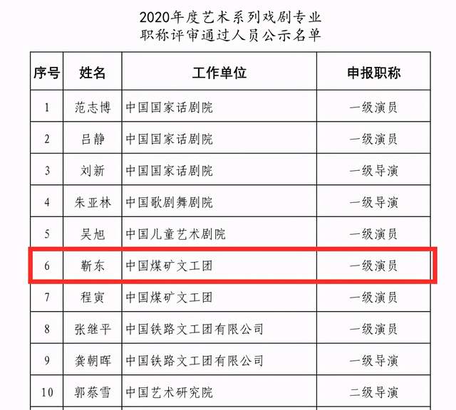 国家一级演员名单更新靳东上榜却依旧没有刘德华和梁家辉