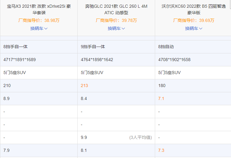 豪华中型SUV，宝马奔驰沃尔沃你选谁？