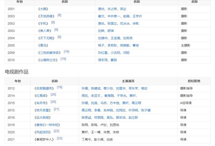 《风起洛阳》如果不烂尾,这两年终于有一部质量不错的国产古装大剧了休闲区蓝鸢梦想 - Www.slyday.coM 《风起洛阳》如果不烂尾,这两年终于有一部质量不错的国产古装大剧了休闲区蓝鸢梦想 - Www.slyday.coM