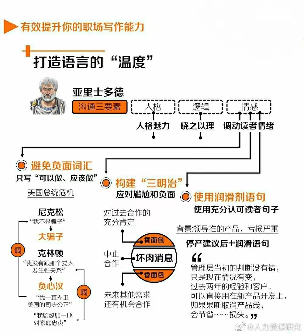 能力如何写