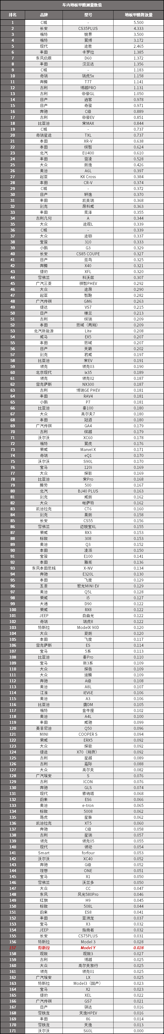 不仅仅是电动车,它是所有人的对手 不仅仅是电动车,它是所有人的对手