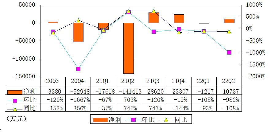 BOSS直聘：二季度营收11.12亿，三季度预计现金收款13亿休闲区蓝鸢梦想 - Www.slyday.coM