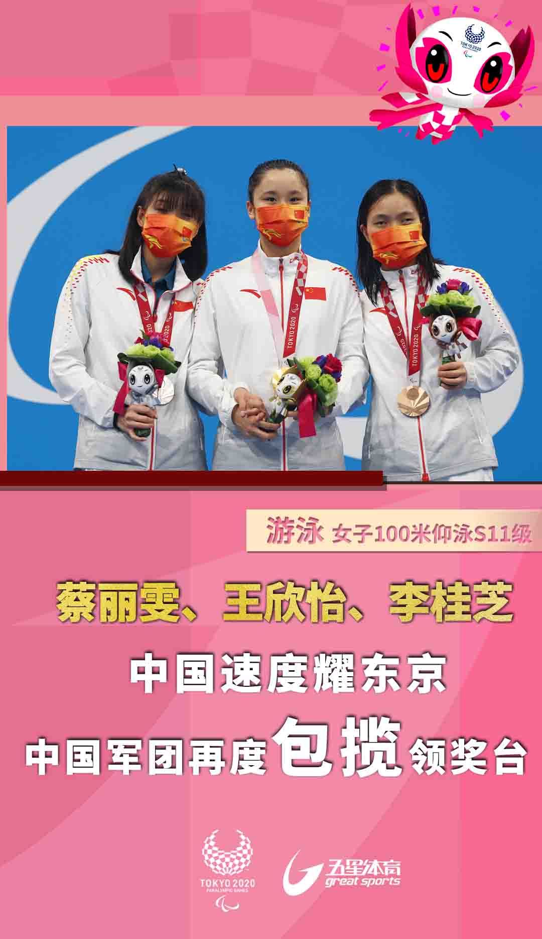 再次包揽金银铜!中国队今日继续进账11金!休闲区蓝鸢梦想 - Www.slyday.coM 再次包揽金银铜!中国队今日继续进账11金!休闲区蓝鸢梦想 - Www.slyday.coM