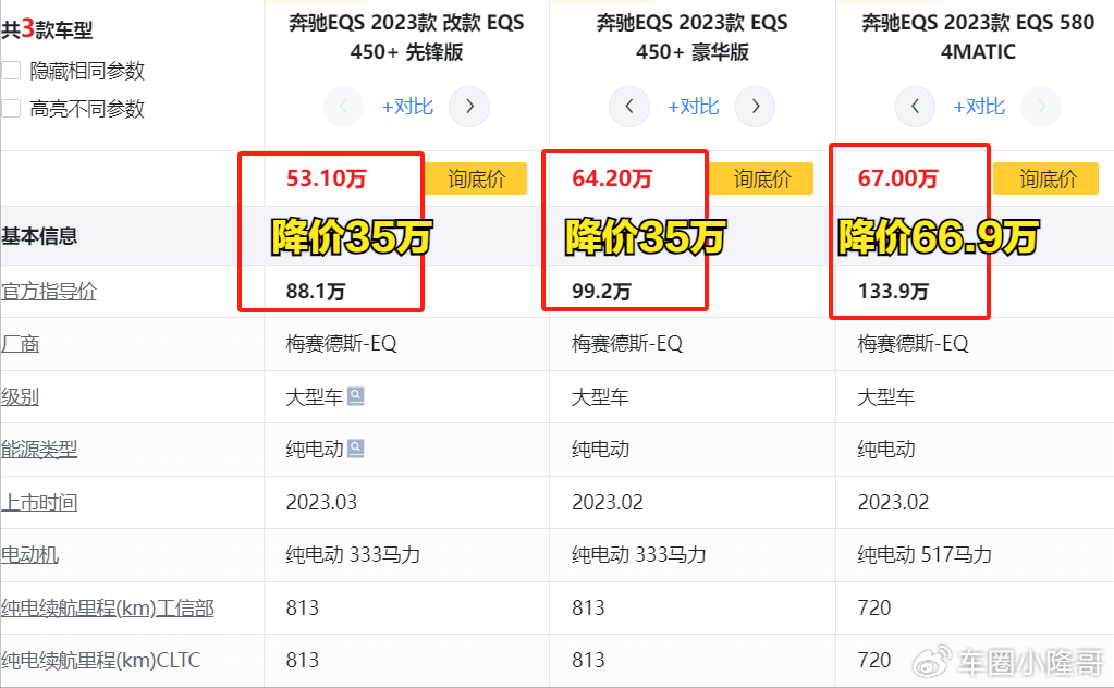 新能源汽车降价榜:最高降价66.9万!但还是买不起?